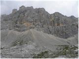 Passo Tre Croci - Sella di Punta Nera